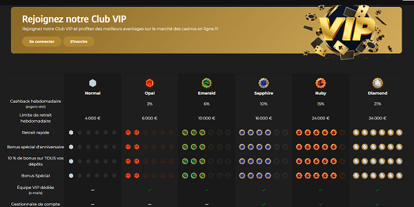 vip casino extra analyse