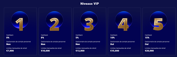 vip